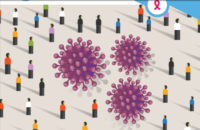 Du Sida au Covid-19&nbsp;: les leçons de la lutte contre le&nbsp;VIH